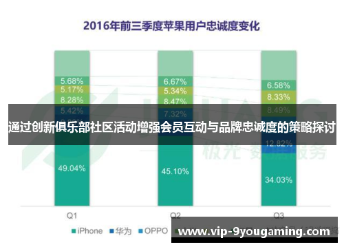 通过创新俱乐部社区活动增强会员互动与品牌忠诚度的策略探讨 通过创新俱乐部社区活动增强会员互动与品牌忠诚度的策略探讨