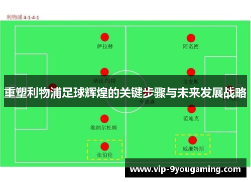 重塑利物浦足球辉煌的关键步骤与未来发展战略 重塑利物浦足球辉煌的关键步骤与未来发展战略