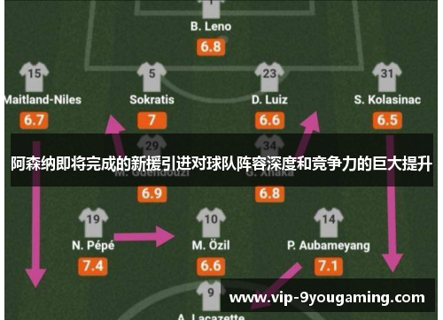 阿森纳即将完成的新援引进对球队阵容深度和竞争力的巨大提升